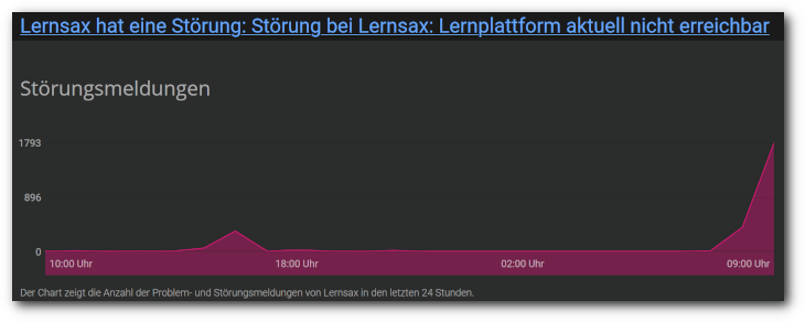 Bild "Onlinelernen:lernsaxnetzwelt.png"
