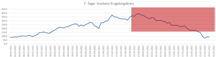 Bild "Willkommen:2021-05-29inzidenz.jpg"