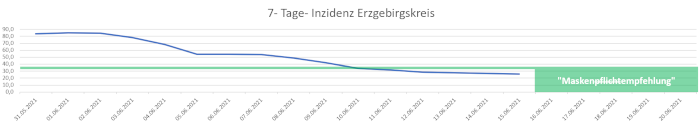 Bild "Willkommen:2021-06-15maske.png"