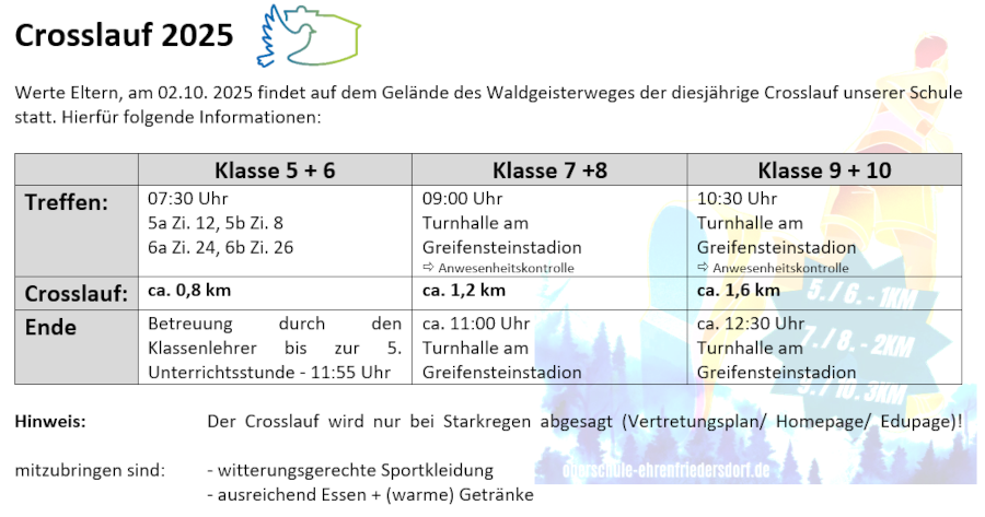 Bild "Willkommen:2025-10-02crosslaufablauf.png"